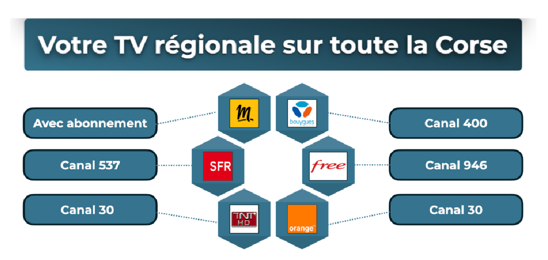 Image programme tv